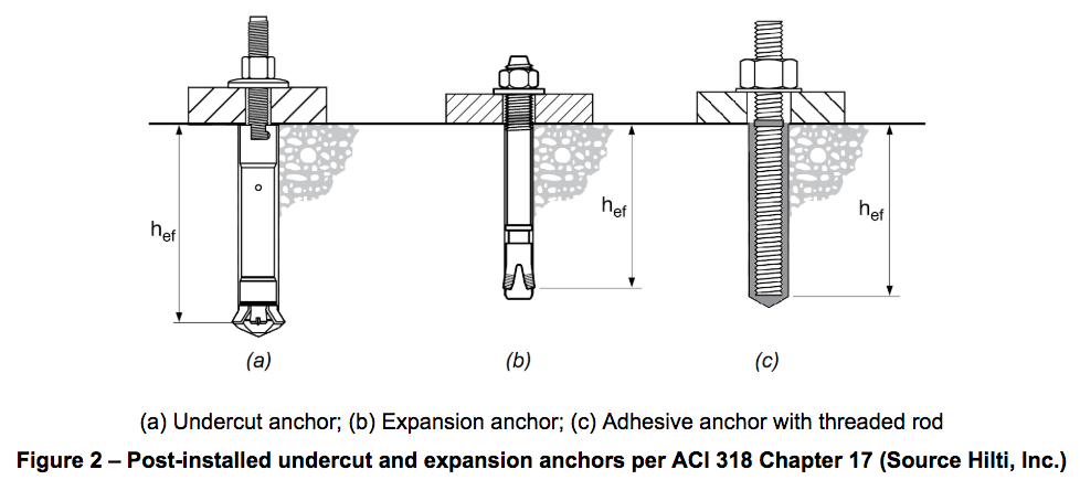 Concrete Anchor Bolt Sizes